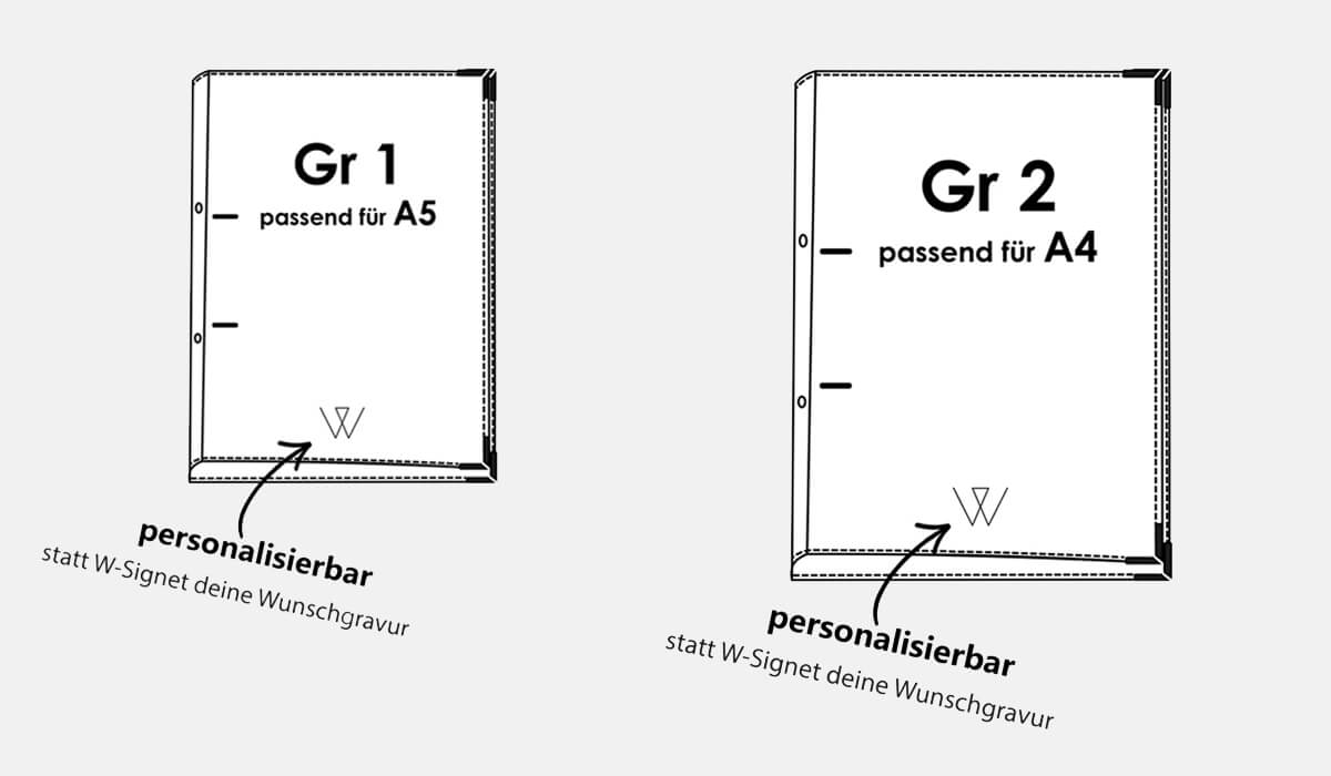 Wo wird die Gravur platziert?